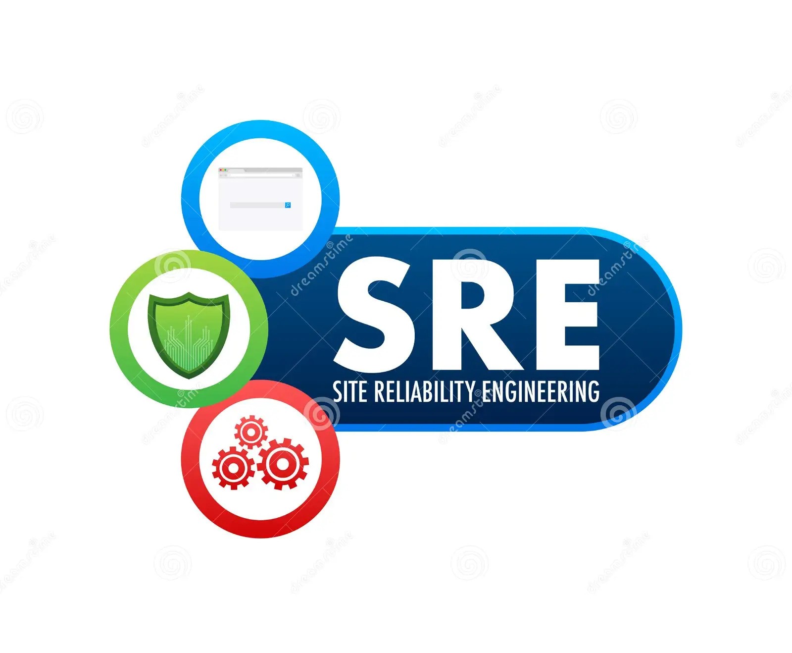 SRE Engineer